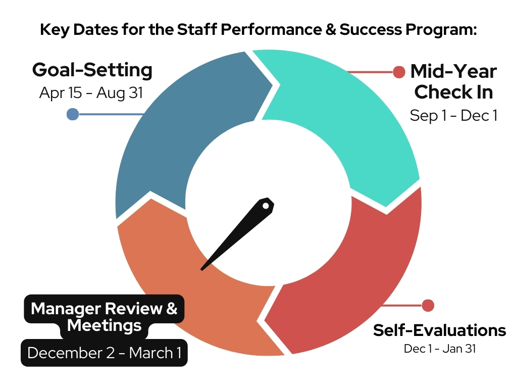 manager review manager review