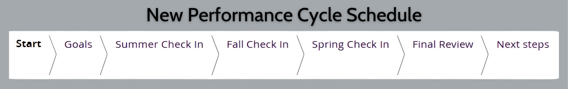 New Performance Cycle Schedule