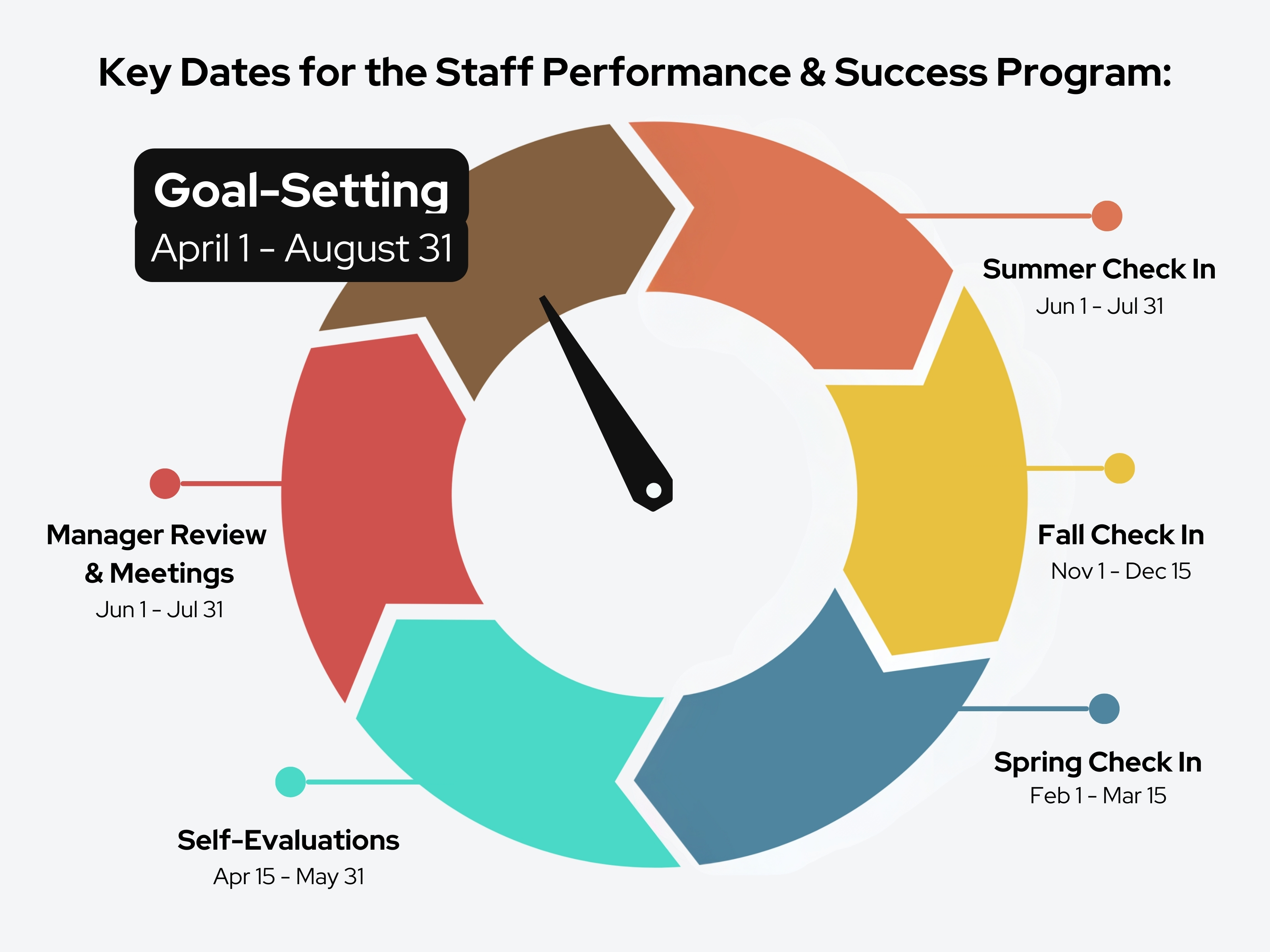 Performance Cycle Image