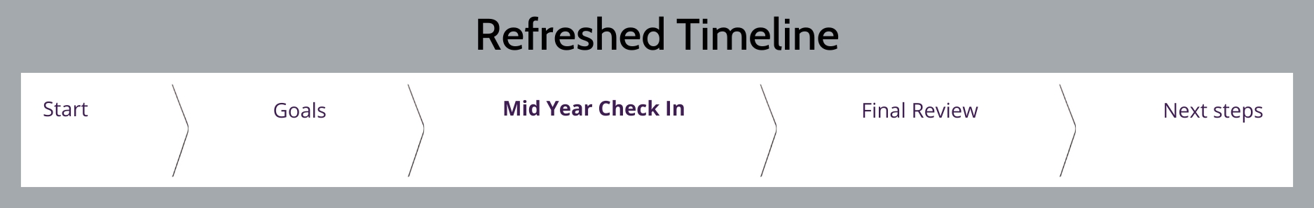 refreshed timeline mid-yar refreshed timeline mid-year